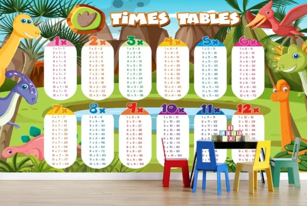 Bright educational dinosaur wallpaper with multiplication tables 1–12 for kids' learning environments